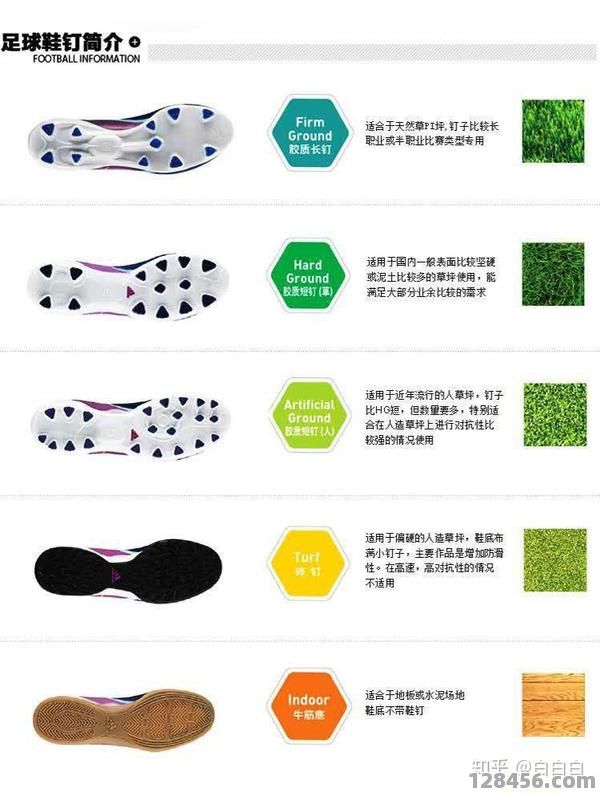 哪款足球鞋垫好穿耐磨些？专业选购指南与推荐